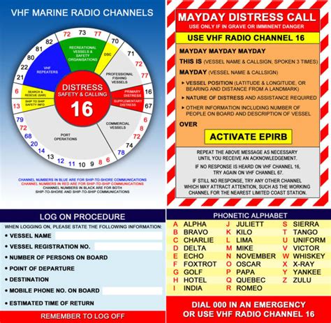 marine emergency channel.